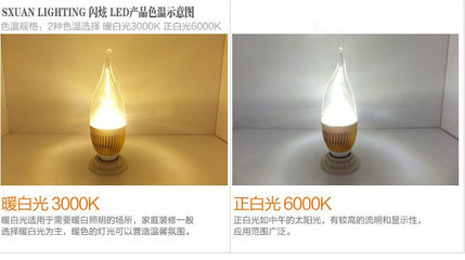 LED蠟燭燈及配件 中山市古鎮貴輝五金加工店的產品概覽